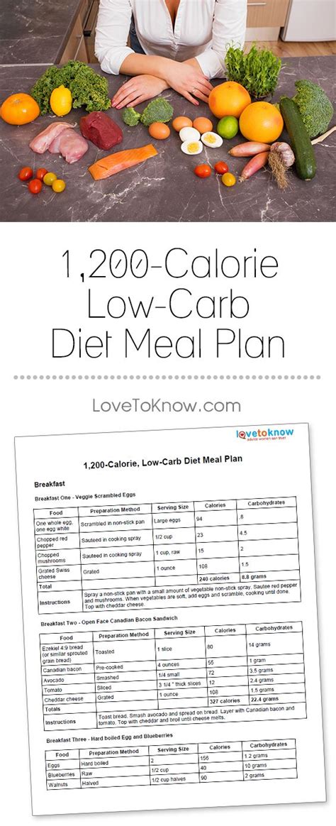 Day Complete Low-Carb Diet Meal Plan, All You Need – Diet Doctor - Diet ...