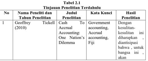 Perkembangan Standar Akuntansi Pemerintahan Pp Nomor Tahun