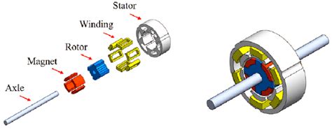 Futuristic Permanent Magnet Synchronous Motor With Highly Conductive Download Scientific