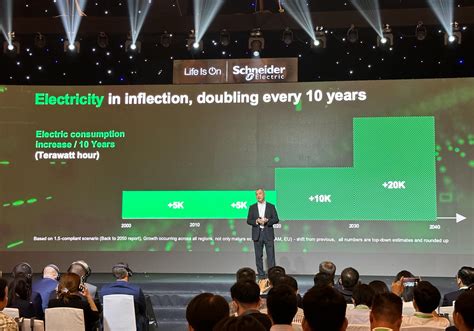 Schneider Electric Vi T Nam Khai M C Innovation Summit