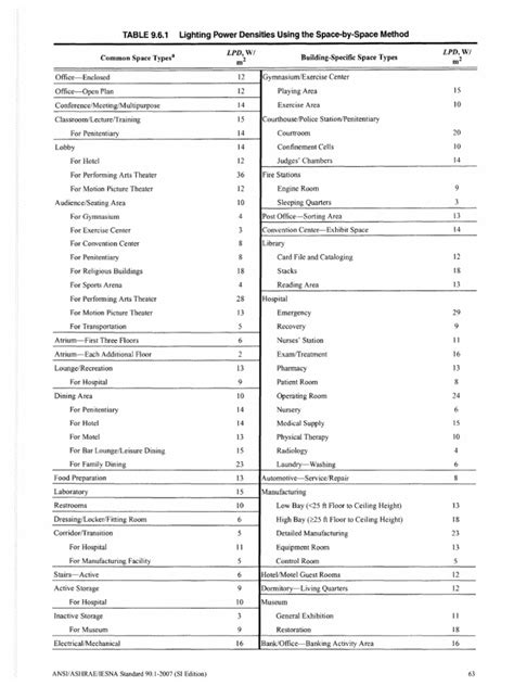 Table 961 Lighting Power Densities Using The Space By Space Method Pdf
