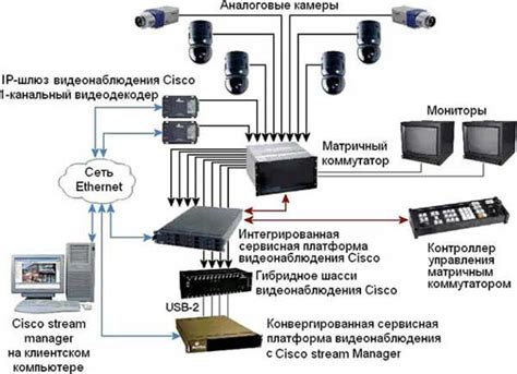 IP-видеонаблюдение и оборудование для обеспечения физической ...
