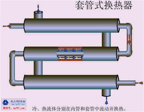 各种类型换热器原理动画（附优缺点） 知乎