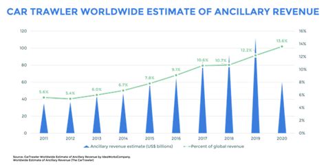 2021 World Travel Insurance Partnership Benchmark For Airlines Ancileo