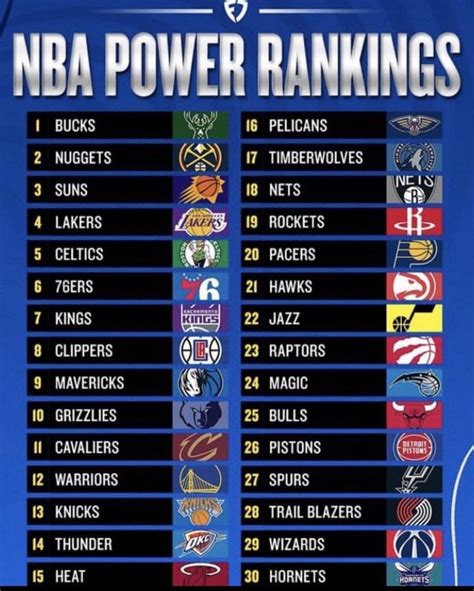 Nba Team Power Rankings 2024 Fantasy - Nat Laurie