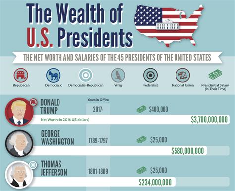 United States Vice President Salary 2024 Per Month - Jolie Madelyn