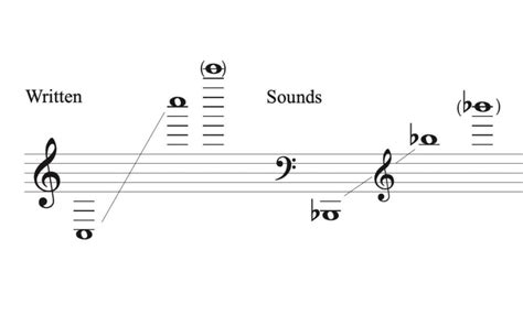 How Do You Read A Clarinet In Bb On A Treble Clef Audiolover