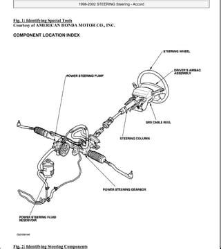 2002 Honda Accord Troubleshooting Quick Fixes Tips