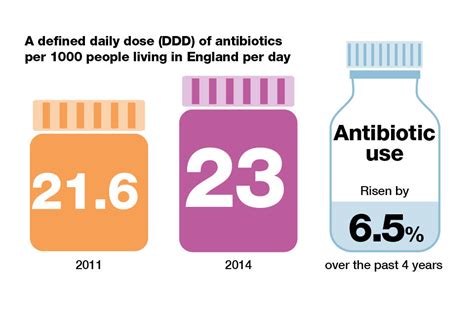 Antimicrobial Resistance Amr Applying All Our Health Govuk