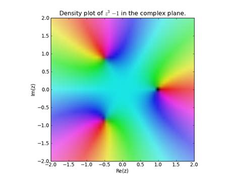 Applications of Gröbner bases SymPy tutorial at SciPy 2011 conferences