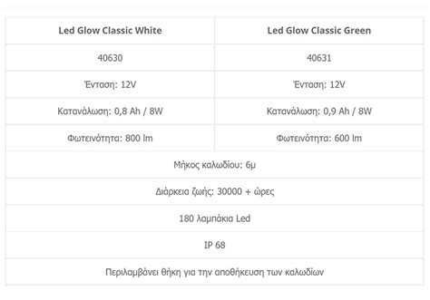 Dtd Led Glow Underwater Classic Green