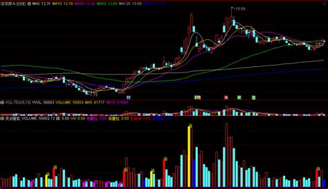 吴剑量能副图指标 量能指标 地量柱 倍量柱 倍缩量 通达信 源码 通达信公式 好公式网