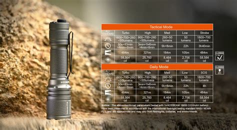 Tail Dual Switch Tactical Flashlight Acebeam Official Store High