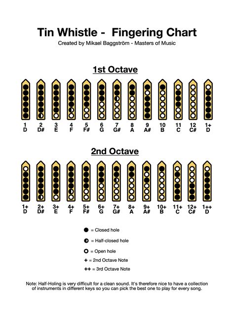 Tin Whistle Fingering Chart Pdf Download Professional Composers