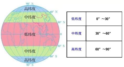 初识地球经纬网 知乎