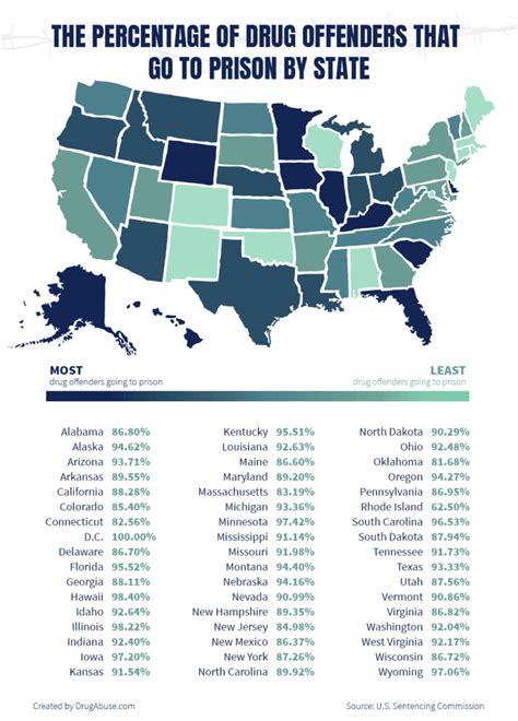 How Drug Sentencing Varies Across The U S