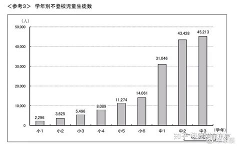 2018年度日本校园暴力霸凌数据及感想 知乎