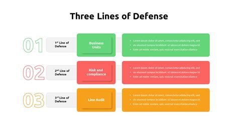 Three Lines Of Defense Template Slidebazaar