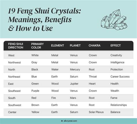 Crystals For Feng Shui How To Use And Where To Place Them