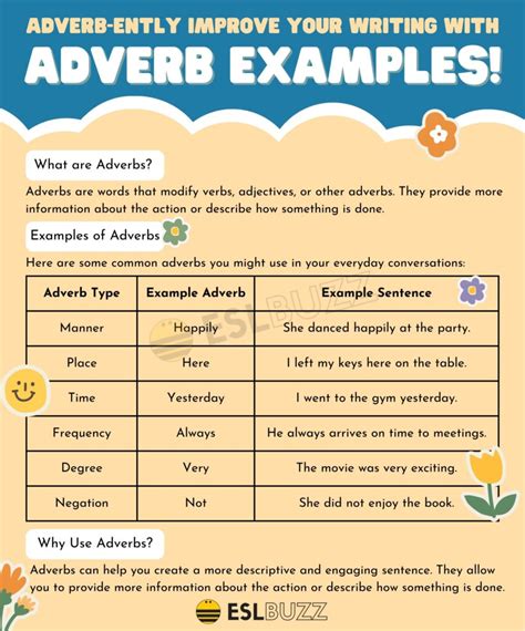 Adverb Examples Every English Learner Should Know Eslbuzz