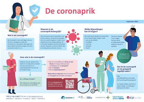 Coronavaccins Vaccinaties College Ter Beoordeling Van Geneesmiddelen