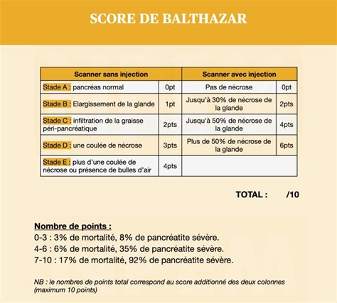 Score De Balthazar NPEM