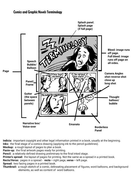 Reading Comics And Graphic Novels