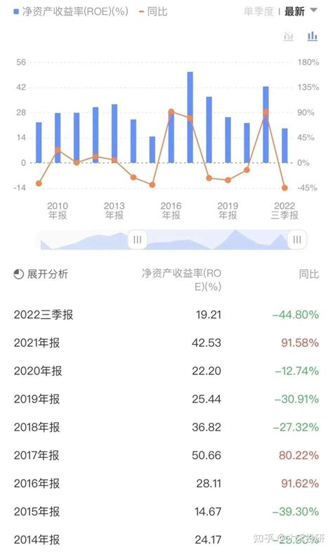 “万华化学”深度分析，一篇文章看懂化工巨头，未来前景怎么样？ 知乎