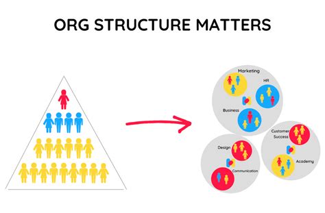 flat organization – Holaspirit's Glossary of Agile Tems