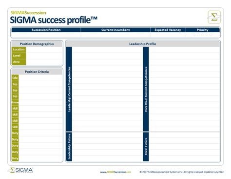 Succession Planning Templates And Tools Sigma Assessment Systems