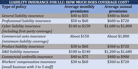 Liability Insurance For Llc What Type Does Your Business Need