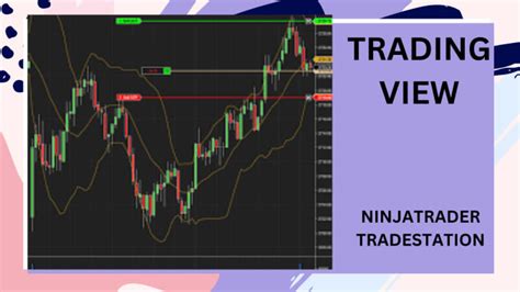 Code And Convert Ninjatrade Thinkorswim Tradestation Tradingview By