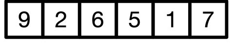 14 1 Insertion Sort Snefru Learning Programming With C