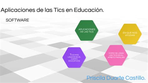 Aplicaciones De Las Tics En Educaci N By Duarte Castillo Priscila On Prezi