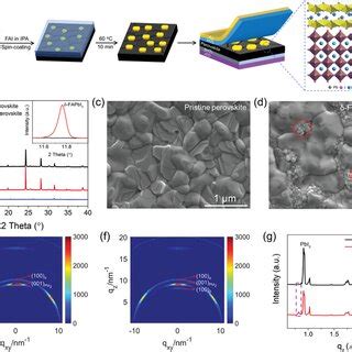 Kpfm Measurements For Pristine Perovskite And Fapbi Perovskite