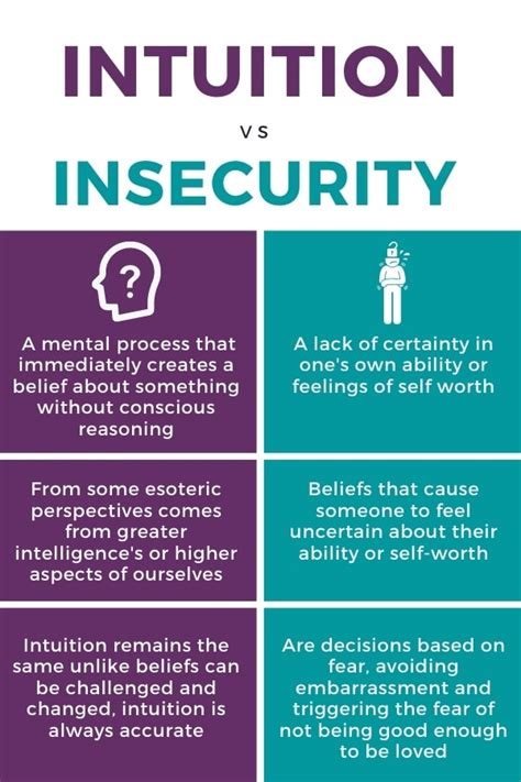 Intuition Vs Insecurity Explained | Reality Manifestation