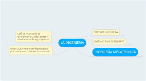 Arriba 82 Imagen Mapa Mental De Ingenieria En Sistemas Abzlocal Mx