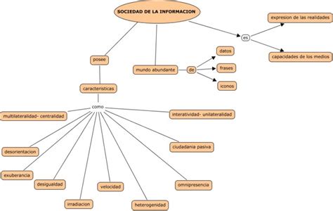 Mapas Conceptuales Y Cuadros Sin Pticos Sobre La Sociedad De La