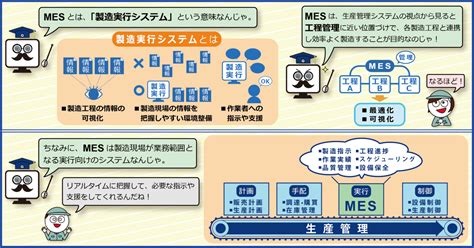 Mesとは？製造実行システムとしての機能や業務のit化による改善例をご紹介！｜ものづくりコラム Techno Wa｜中小製造業向け Dx