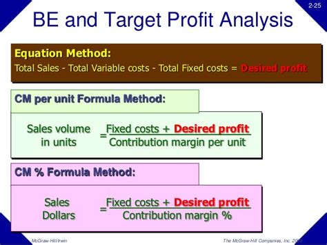 Cvp Analysis