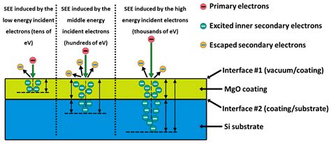 Applied Sciences Free Full Text Evolvement Investigation Of