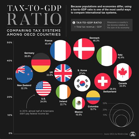 Visual Capitalist