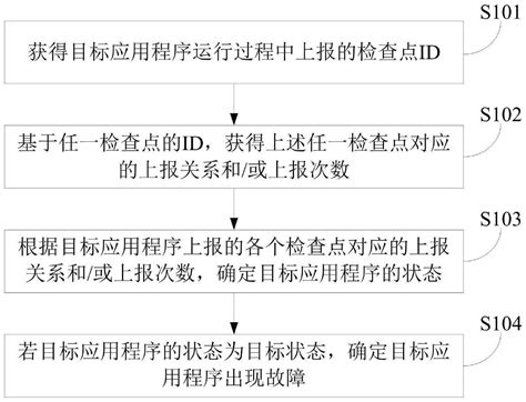 故障检测方法、装置、设备及存储介质与流程