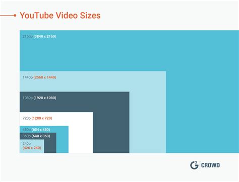 The Perfect Youtube Video Size For 2020 Dimensions Resolution And Aspect Ratio