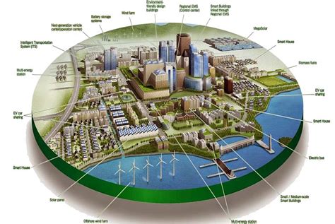 Govt. is working on Town Planning 1 to 6 in Dholera SIR in 3 ...