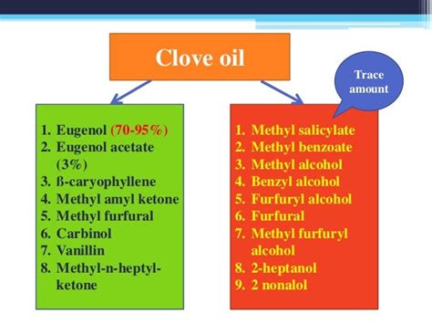 Volatile oils