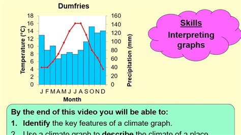 Climograph For Each Climate Type