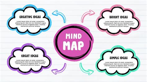 Customize 1271 Mind Maps Templates Online Canva