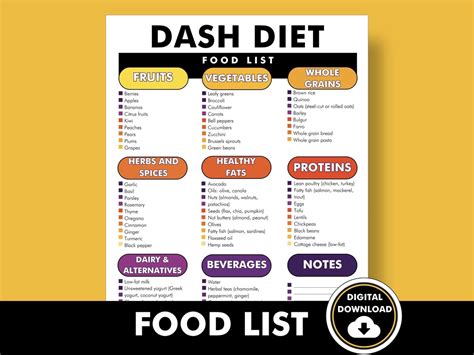 Dash Diet Food List Dash Diet Food Chart Printable Pdf To Help You Shop Meal Plan And Decide