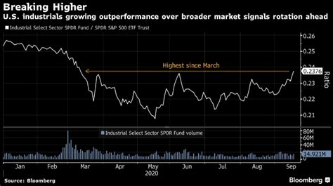 A September Sell Off Talon Wealth